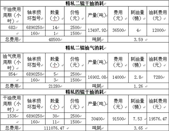 烟台华顺油气润滑设备成功配套天丰钢铁