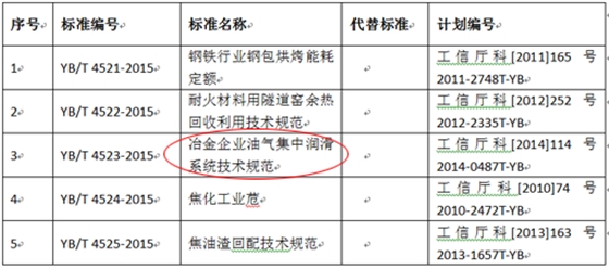 烟台华顺油气集中润滑系统