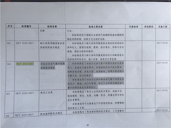 华顺起草的《冶金企业油气集中润滑系统技术规范》获批，于今年10月1日起实施