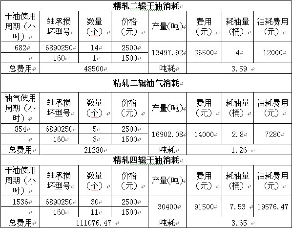 烟台华顺油气润滑设备成功配套天丰钢铁